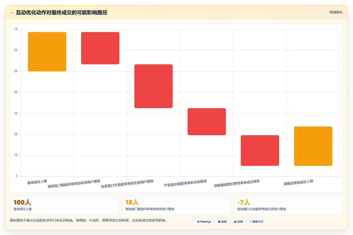 直播数据复盘：数据分析师常见误区：新品首播为什么总遇到互动率低