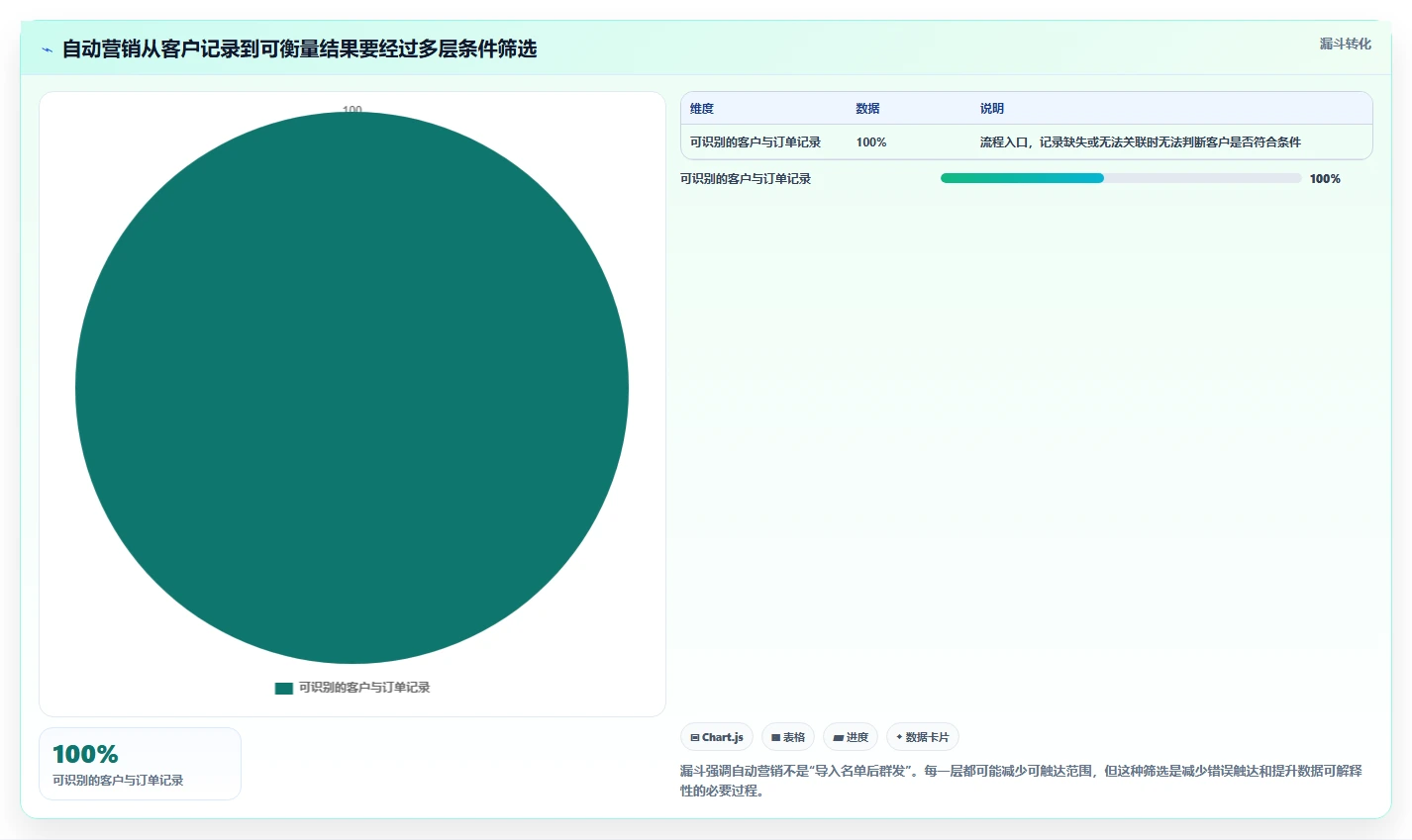电商crm系统怎么落地？从自动营销讲清中小商家