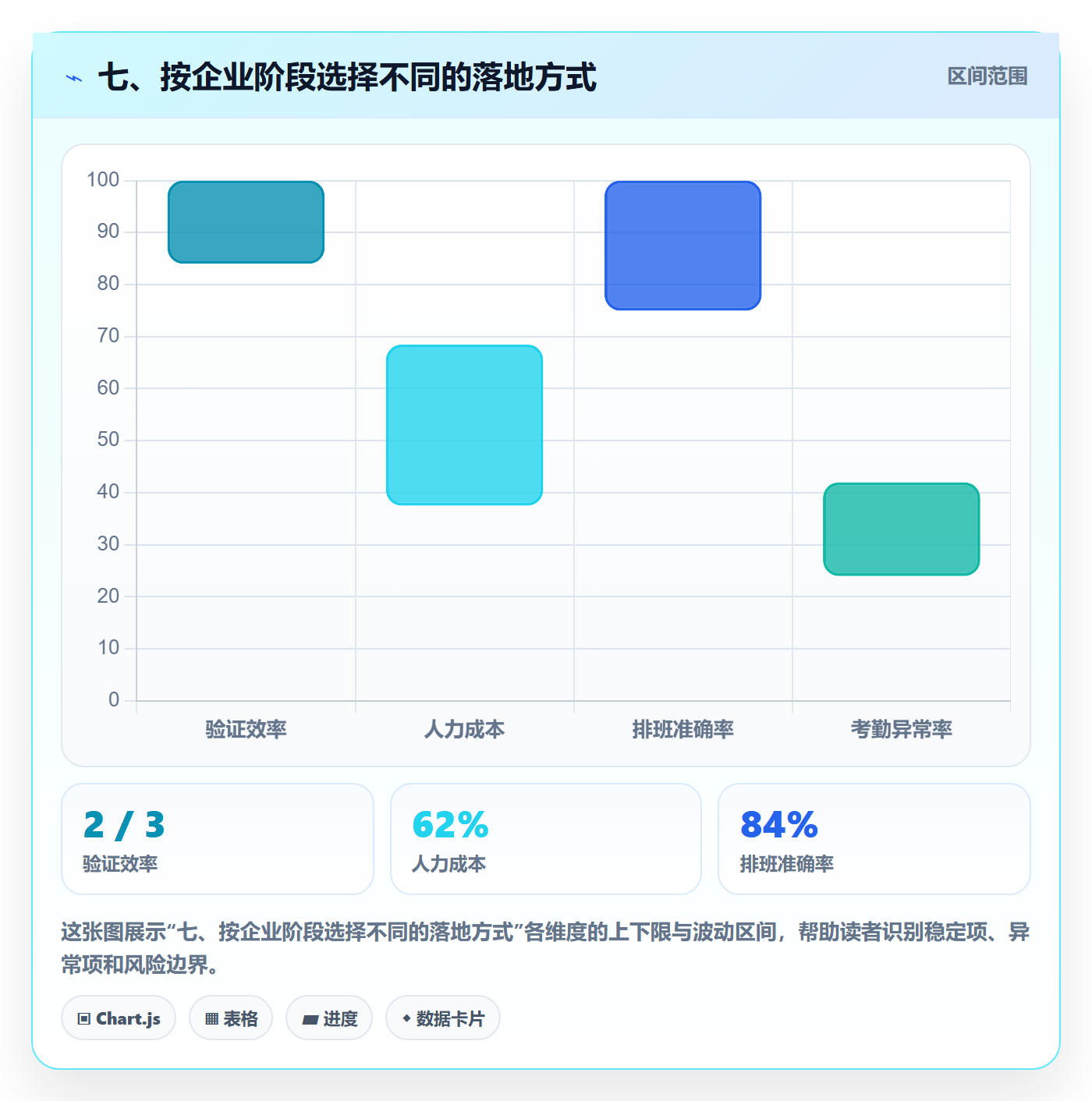 七、按企业阶段选择不同的落地方式