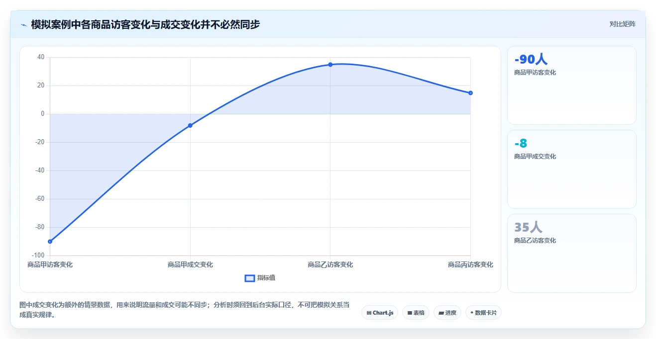 拼多多数据分析工具免费场景解析：店铺诊断中的日常管理怎么处理