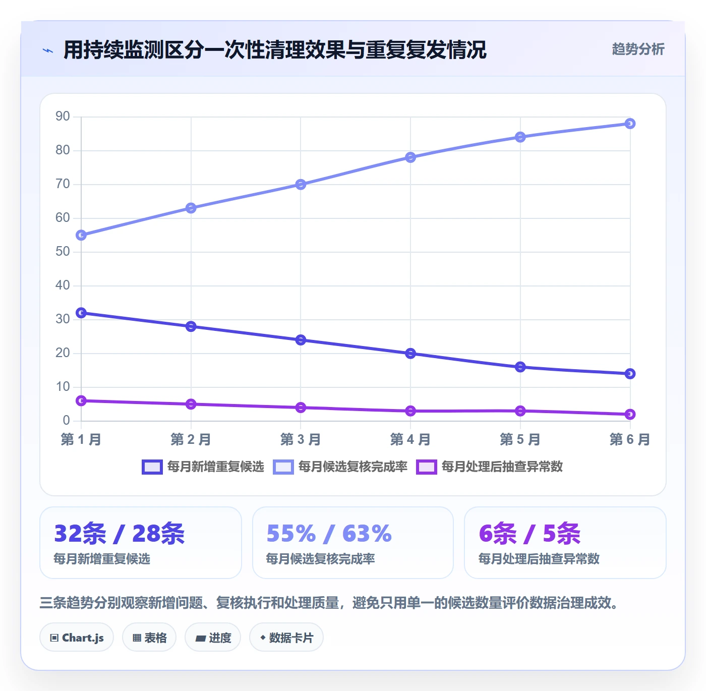 erp数据录入避坑指南:数据去重环节的新手避坑要注意什么