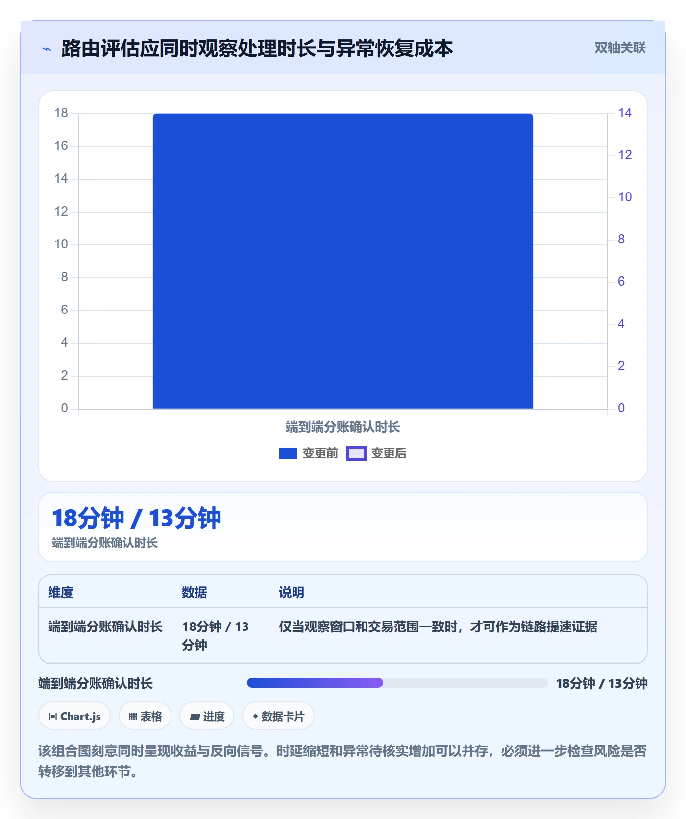分账系统检查方法：通过资金路由评估效率提升质量