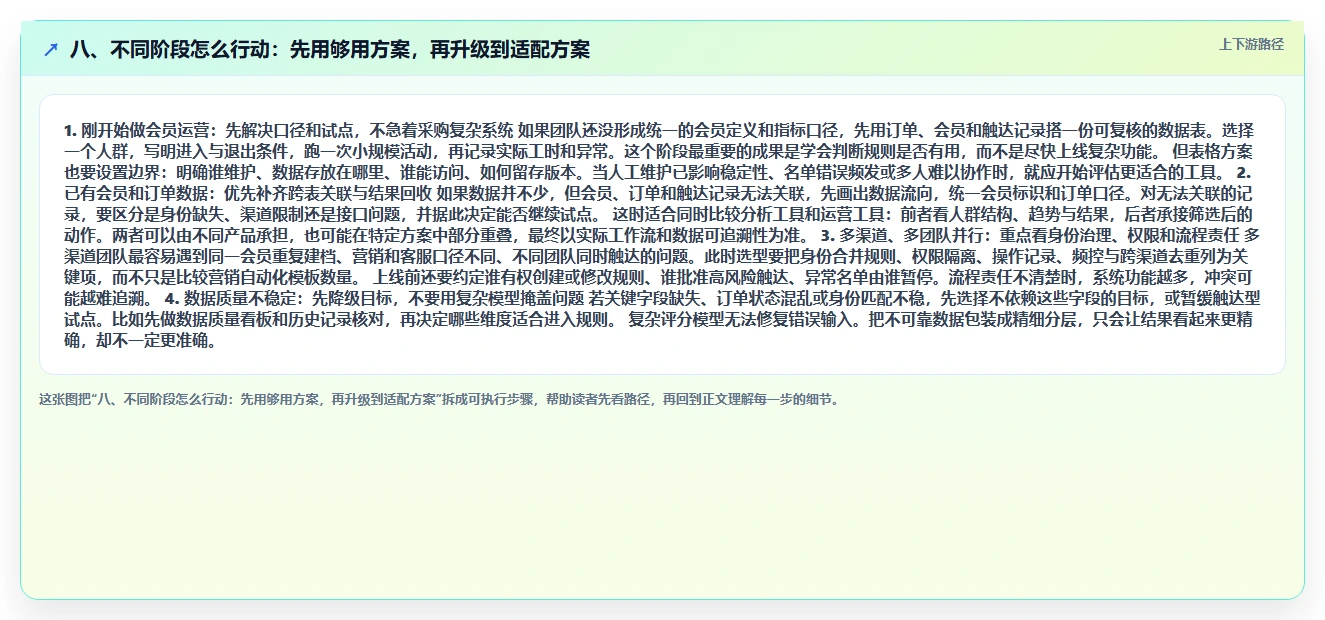 八、不同阶段怎么行动：先用够用方案，再升级到适配方案