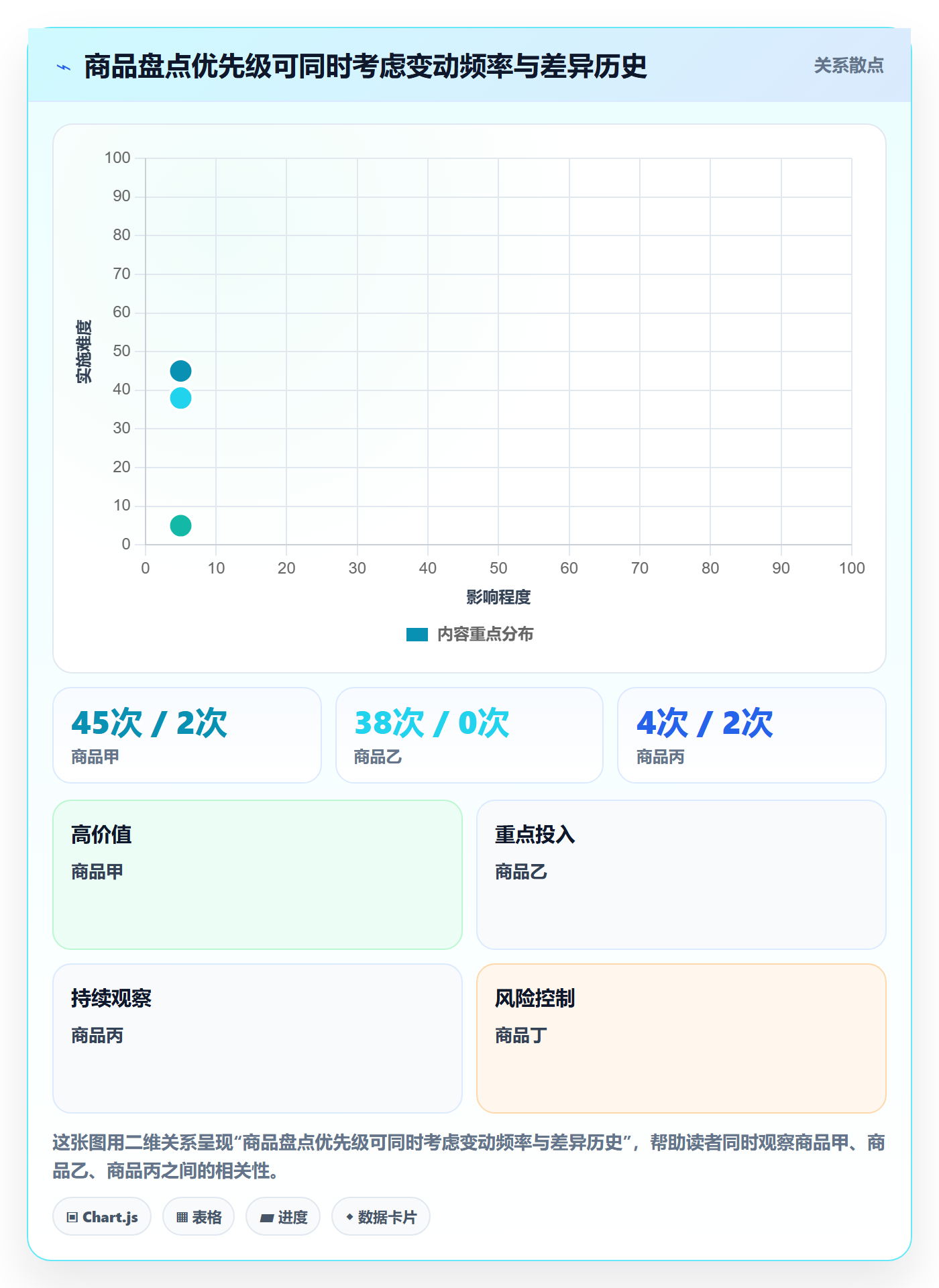 库存管理系统怎么落地？从盘点管理讲清日常管理