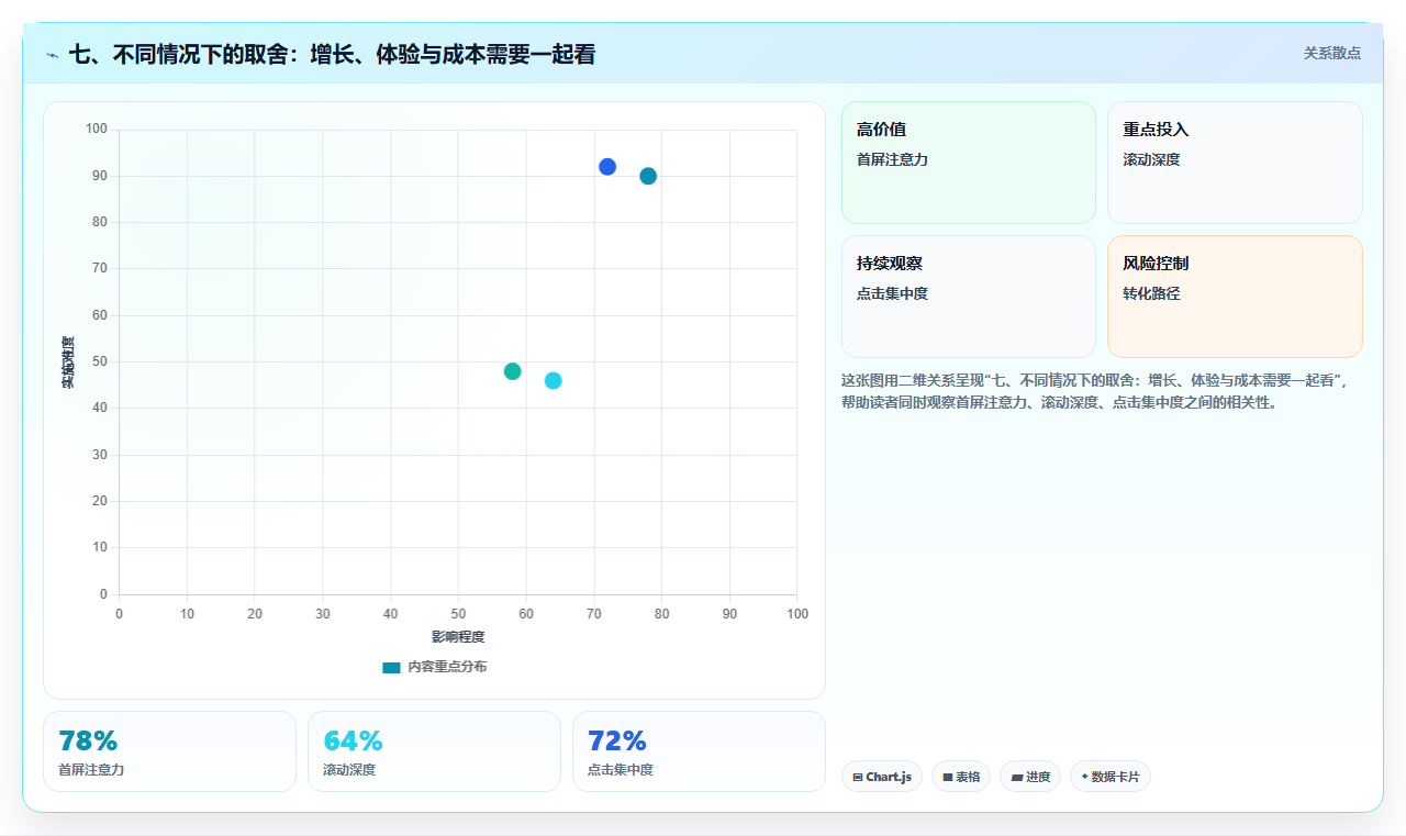 七、不同情况下的取舍:增长、体验与成本需要一起看