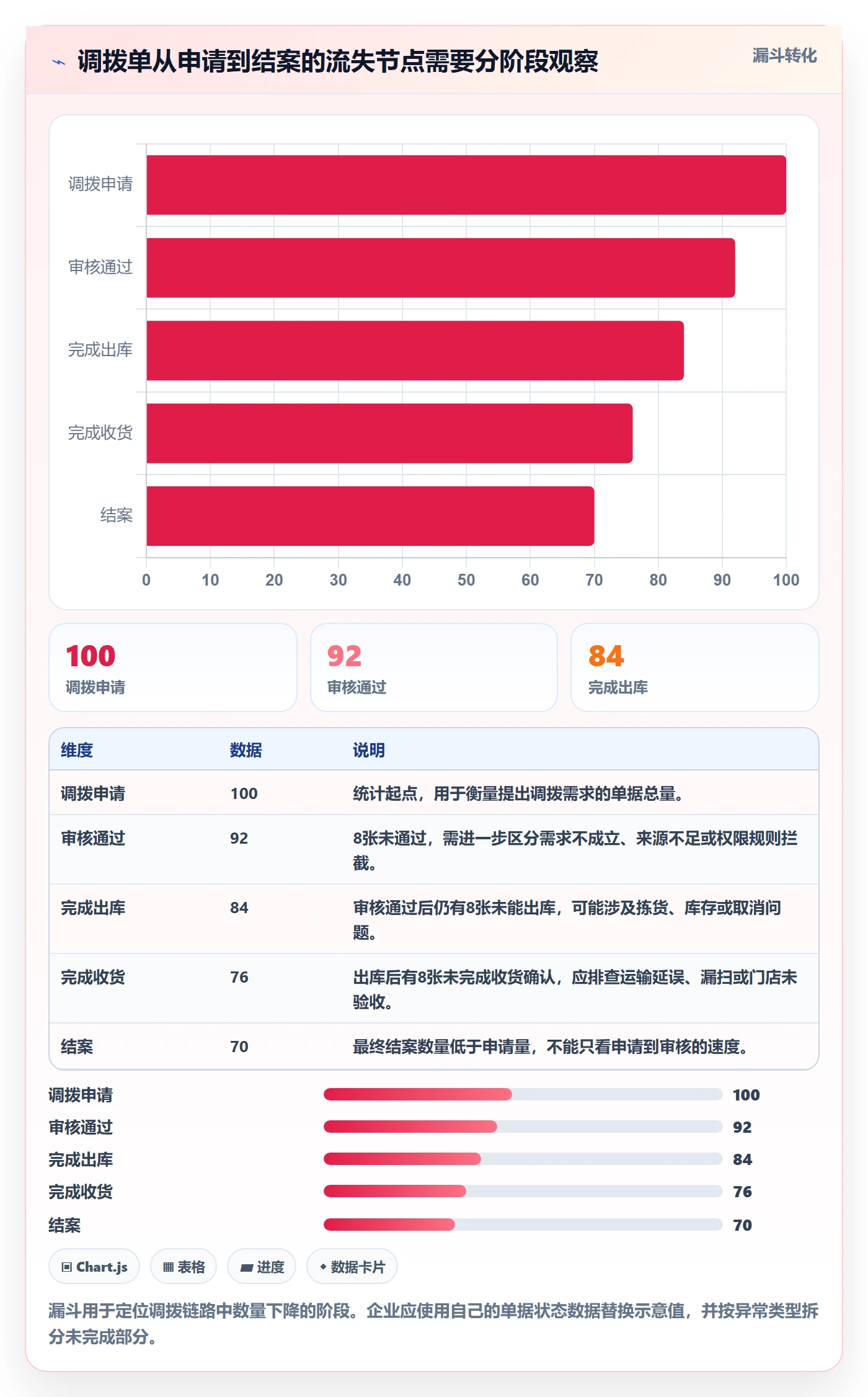 库存管理系统管理要点：多仓调拨的多店经营如何设计