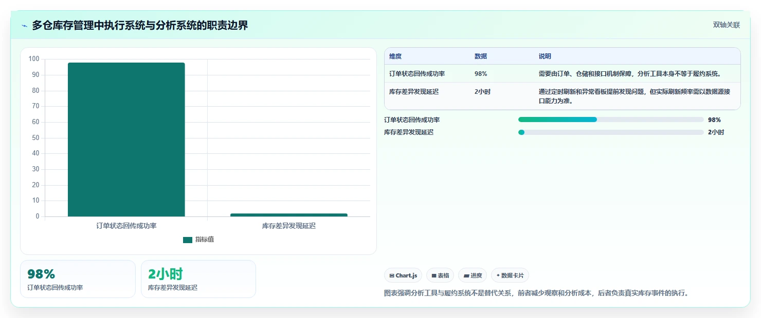 电商库存工作指南：用新手避坑解决多仓同步问题