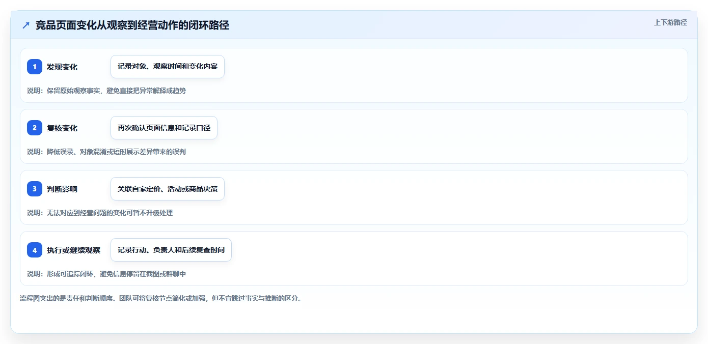 拼多多数据分析工具免费方案设计：竞品监控场景的成本控制怎么做