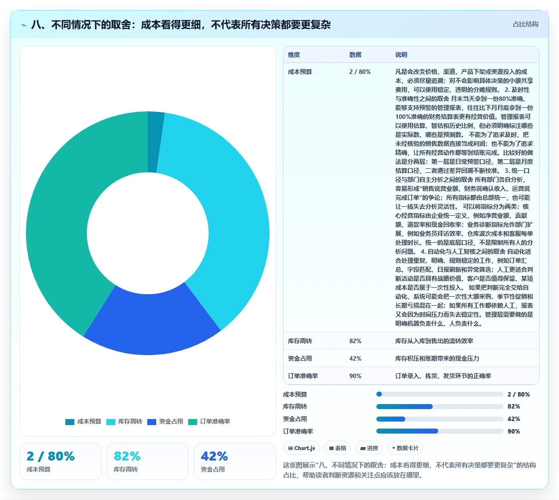 八、不同情况下的取舍:成本看得更细,不代表所有决策都要更复杂