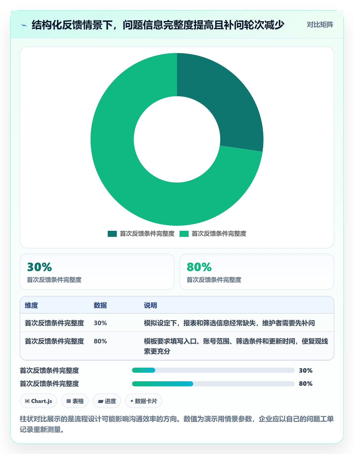 bi 平台操作手册：移动查看对应的常见误区步骤