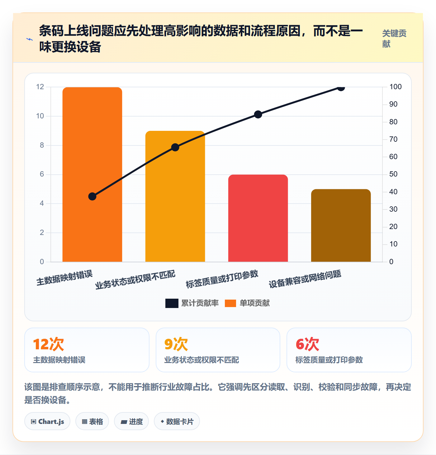 库存管理系统配置指南：条码作业需要哪些系统搭建设置