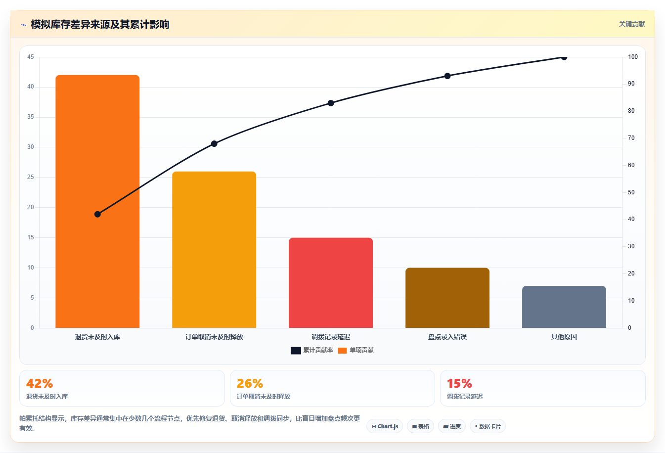 电商管理管理模板：围绕库存协同开展团队协同