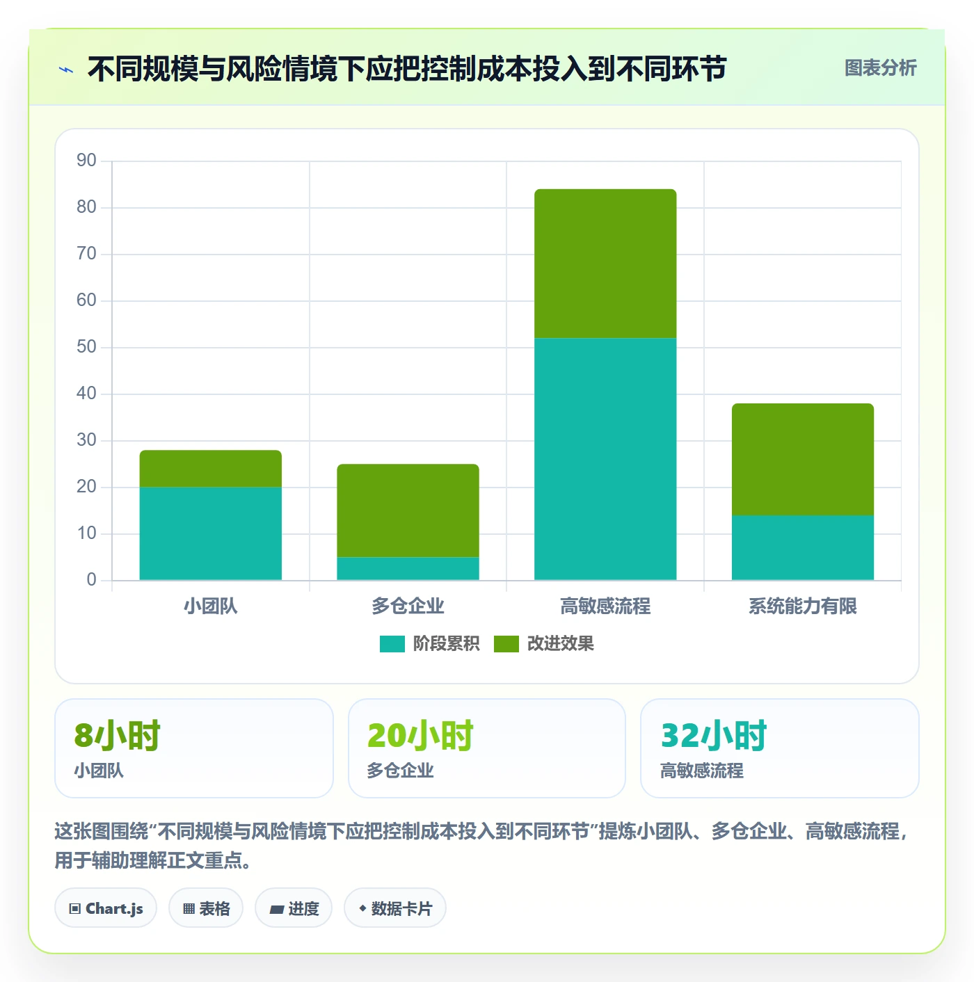 erp数据录入应用思路：围绕权限分工拆解精细化运营