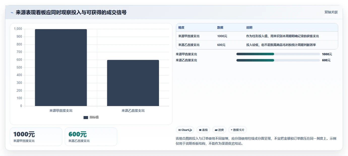 拼多多数据分析工具免费配置指南：流量来源需要哪些成本控制设置