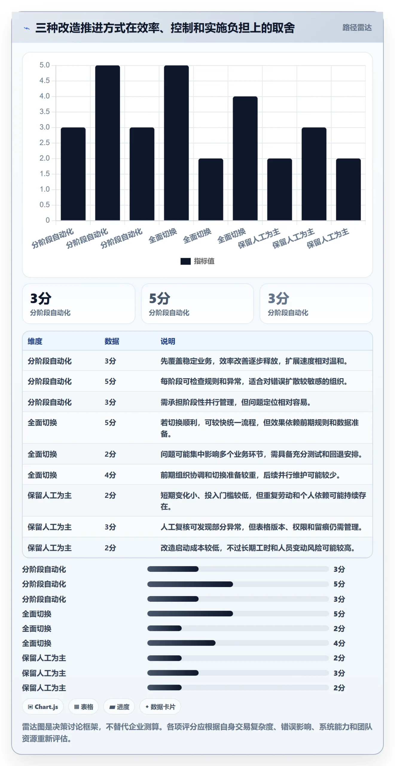 分账系统改造重点：从多方结算推进日常管理