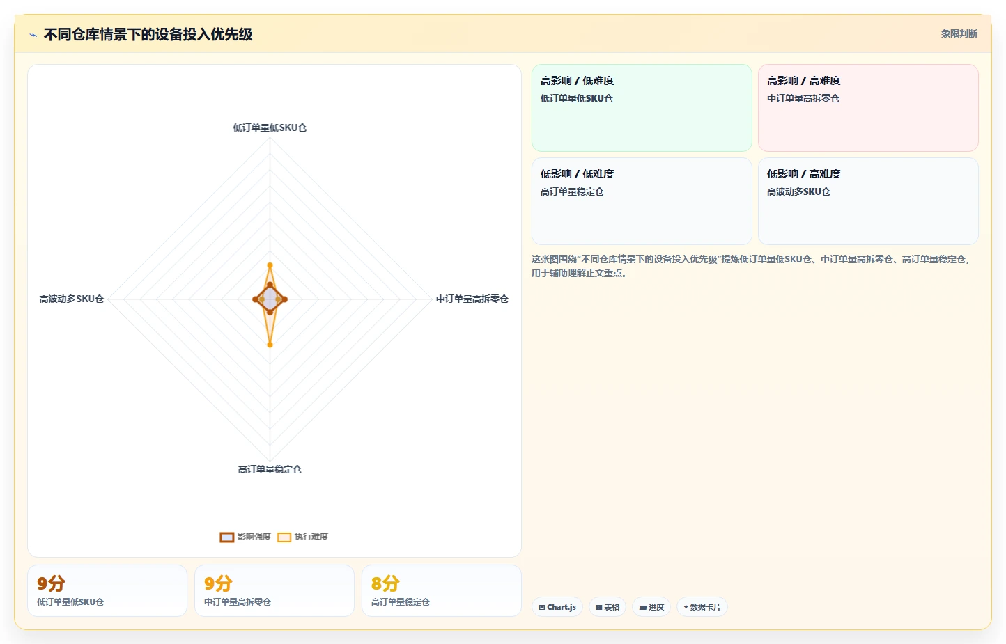电商仓储管理：仓库新手进阶版：设备应用的完整方法与步骤