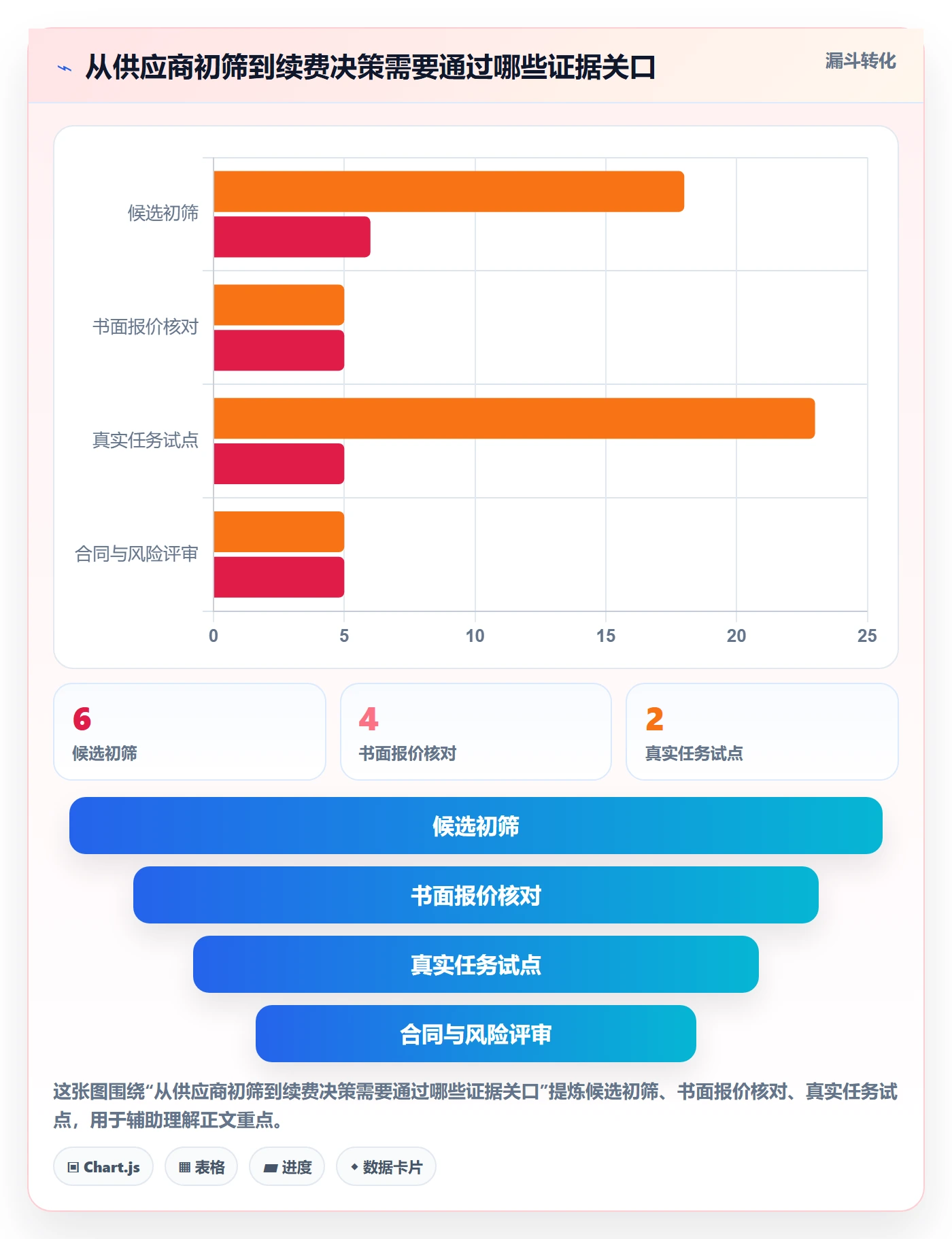 bi 平台从0到1：选型成本的日常管理与操作要点