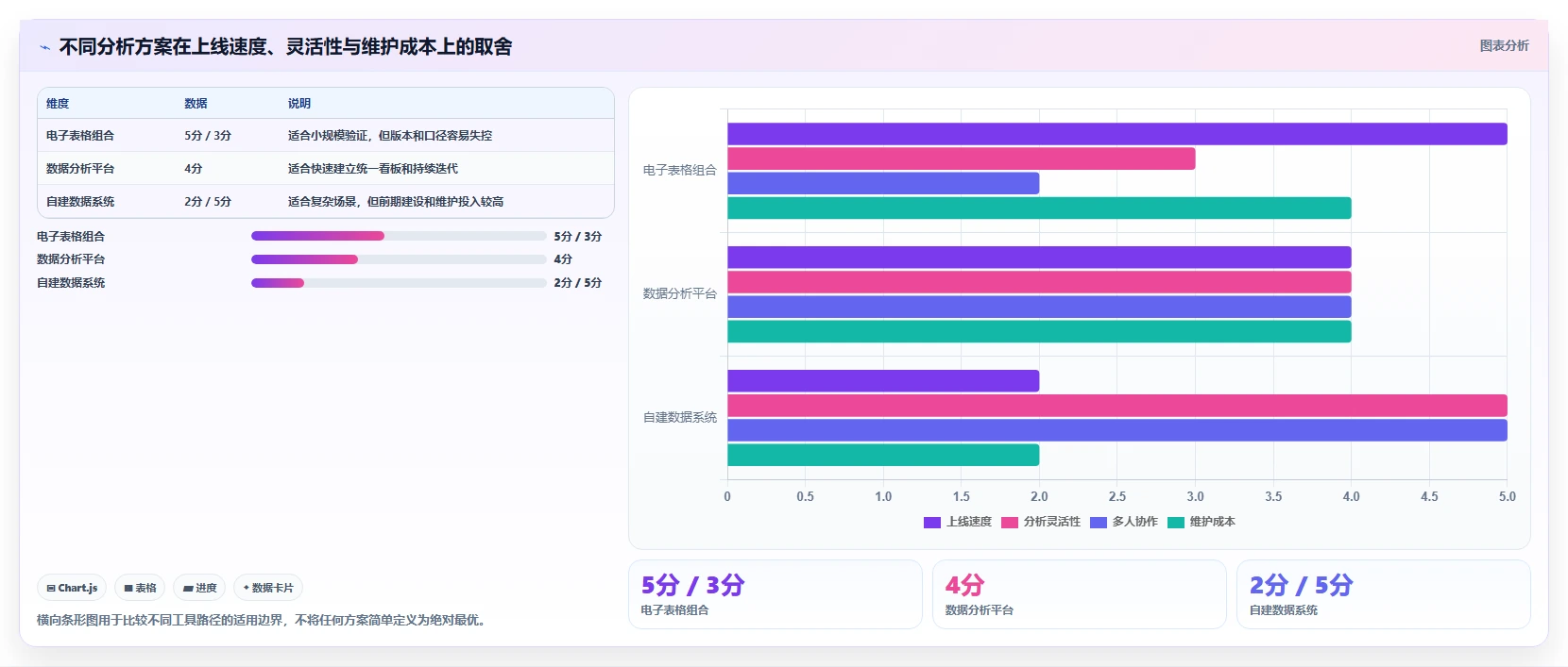 运营工具使用技巧：选品分析对应的指标体系方法