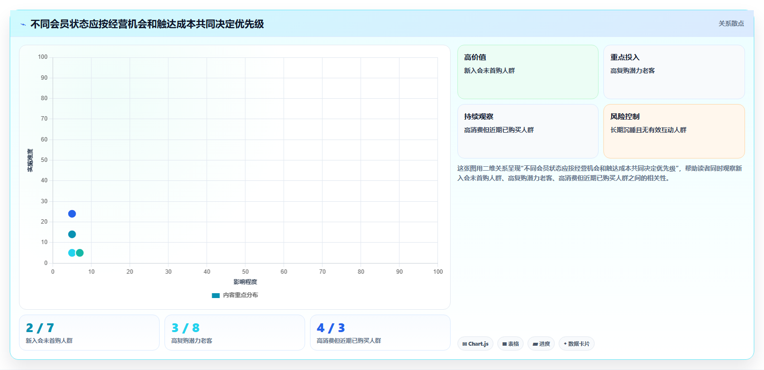 电商crm系统运营框架：把会员分层纳入落地案例