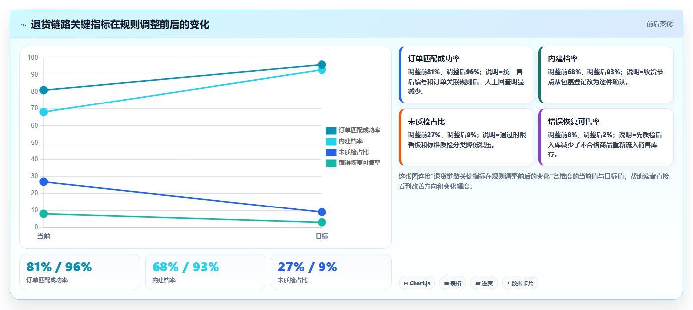 电商仓储管理：仓库新手常见误区：规模扩张为什么总遇到退货难追