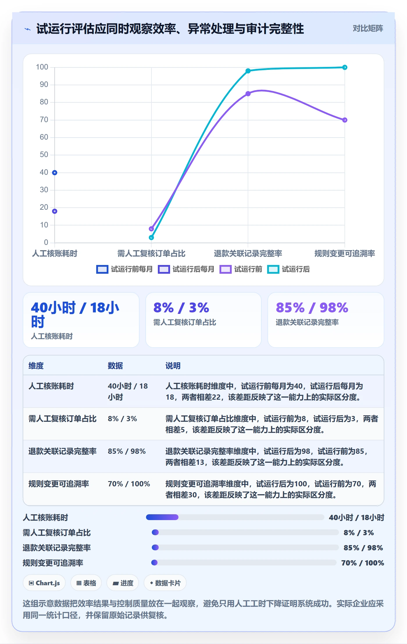 分账系统规划方法：合规要求与常见误区如何衔接