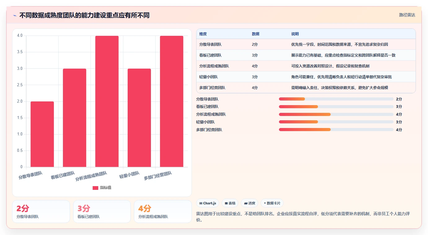 电商数据运营能力清单：团队协同需要覆盖哪些经营复盘事项