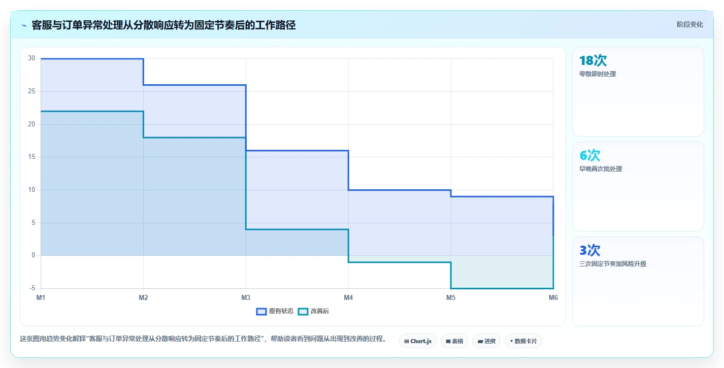 电商辅助软件：个人卖家落地路线图：从客户服务走向节省操作时间