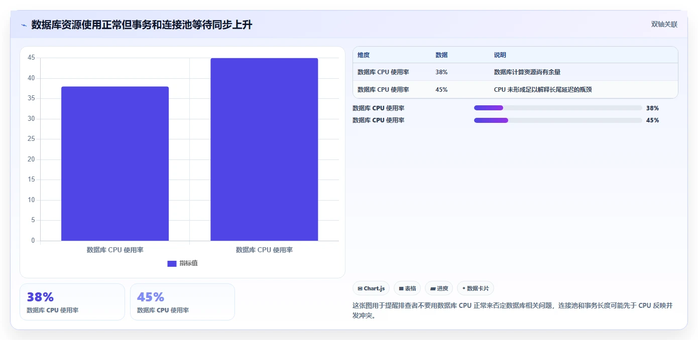 数据库存：技术负责人复盘框架：系统重构如何定位并发冲突