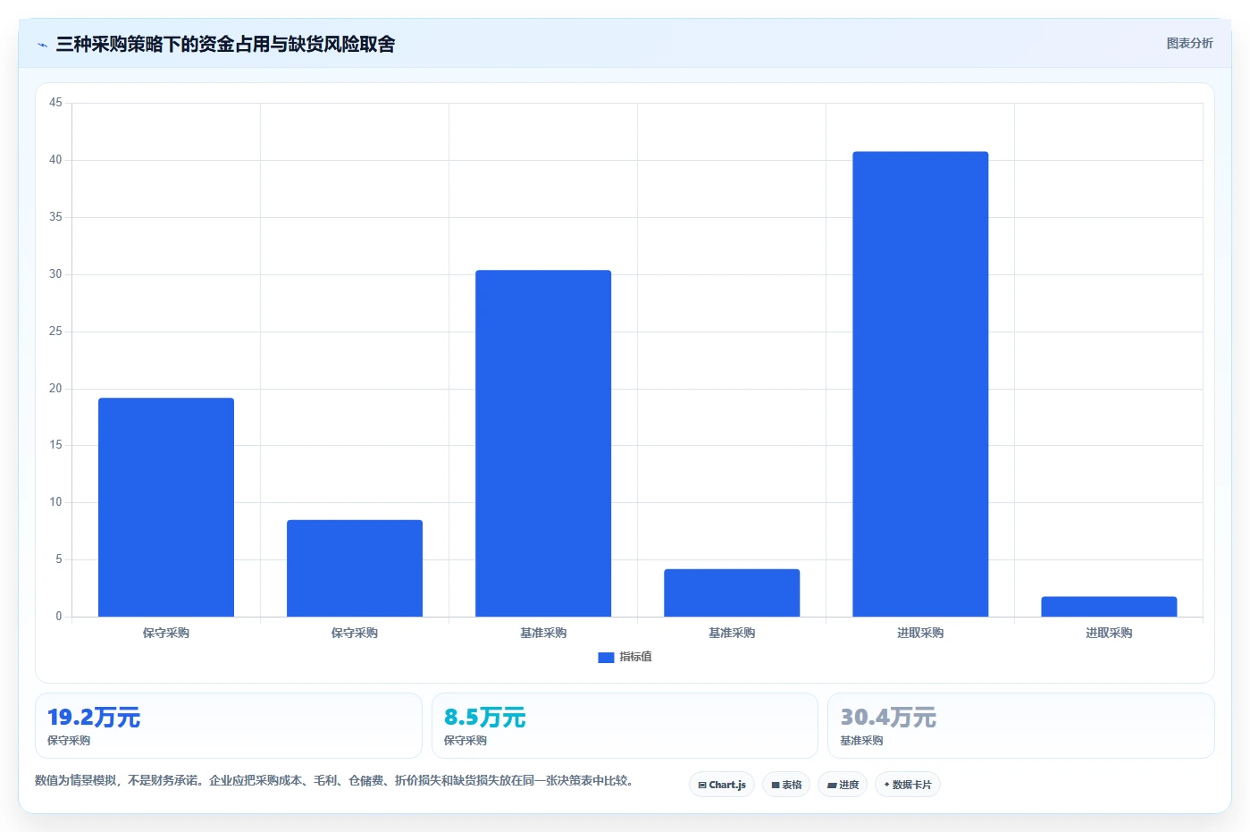 电商进销存:增长负责人自查表:采购计划最容易出现的跨店对账难