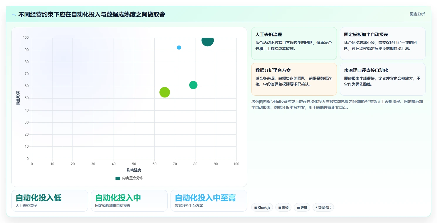 电商数据运营检查方法:通过活动评估评估入门指南质量