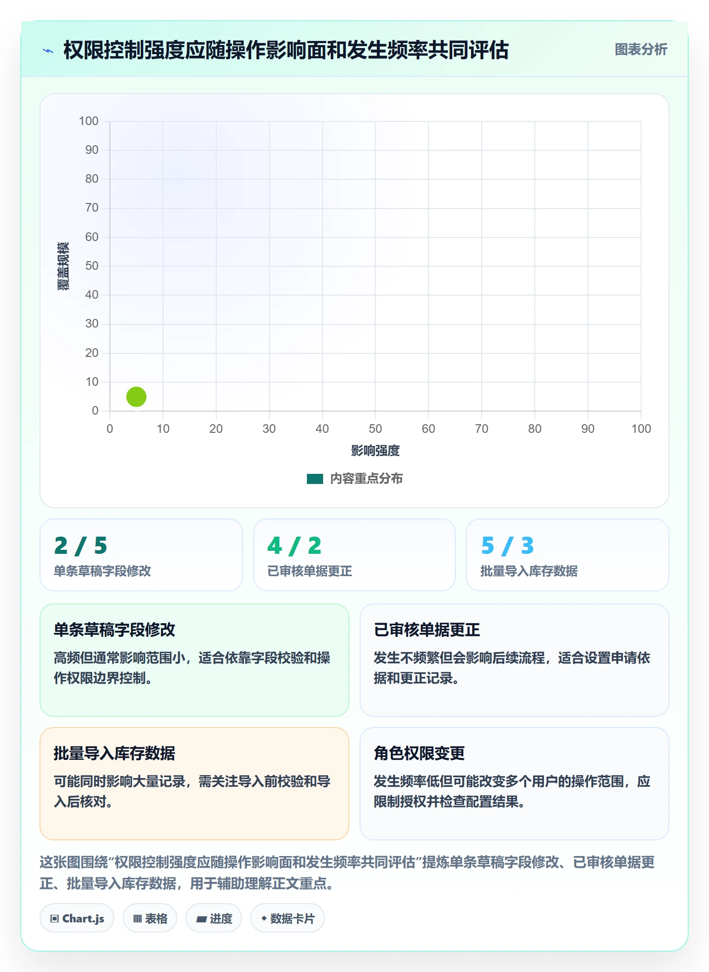erp数据录入工作指南：用入门指南解决权限分工问题