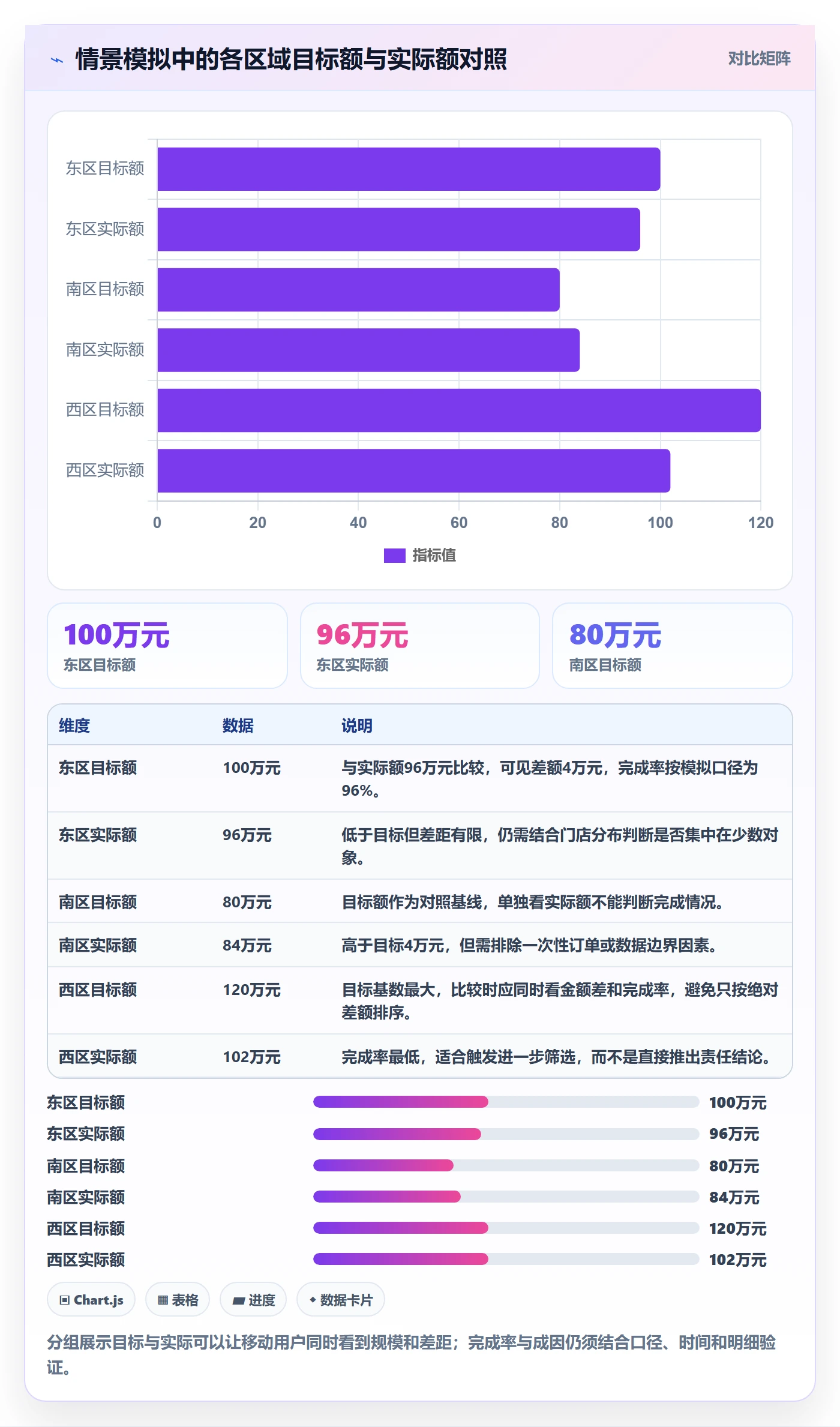 bi 平台实操教程全解析：重点看懂移动查看