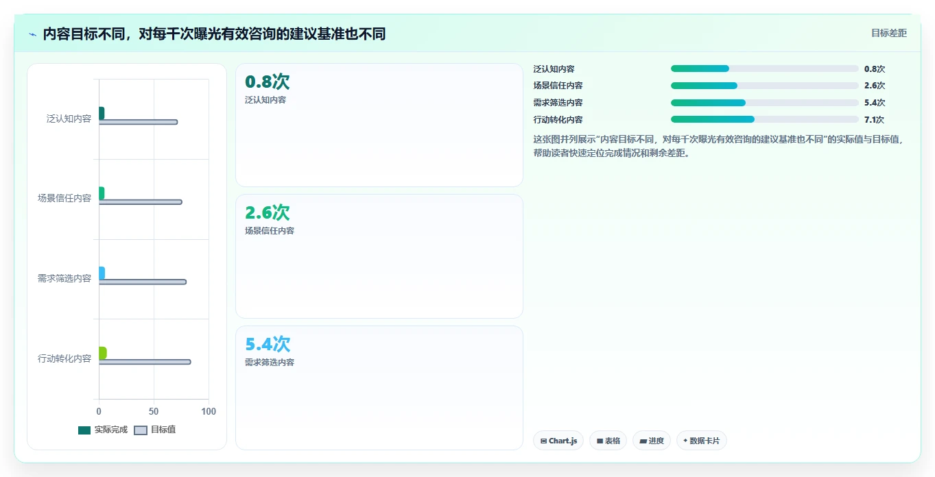 小红书数据分析：小红书新手问题诊断：爆文拆解卡在互动高不转化怎么办