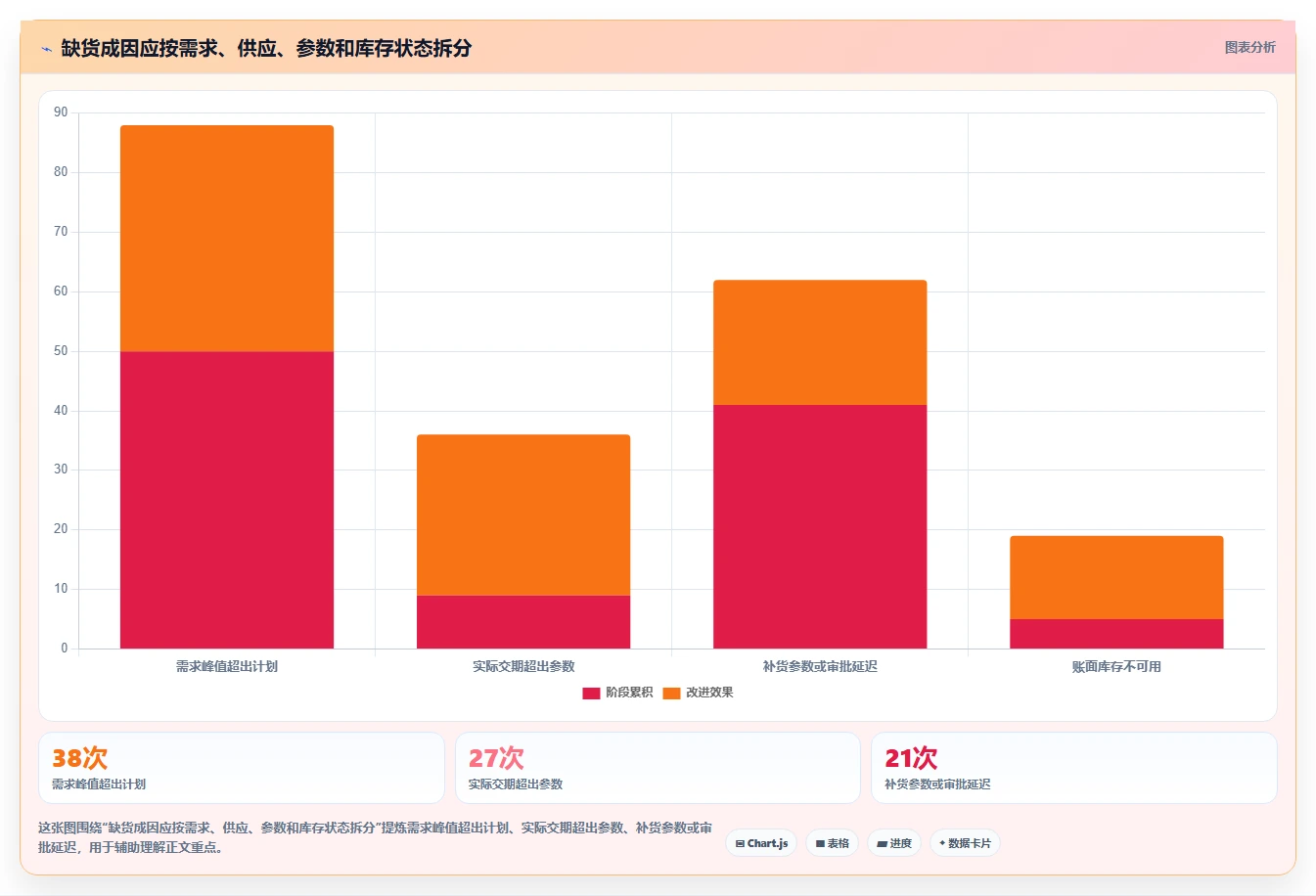 仓库安全库存管理问题诊断：需求波动如何用工具对比改进
