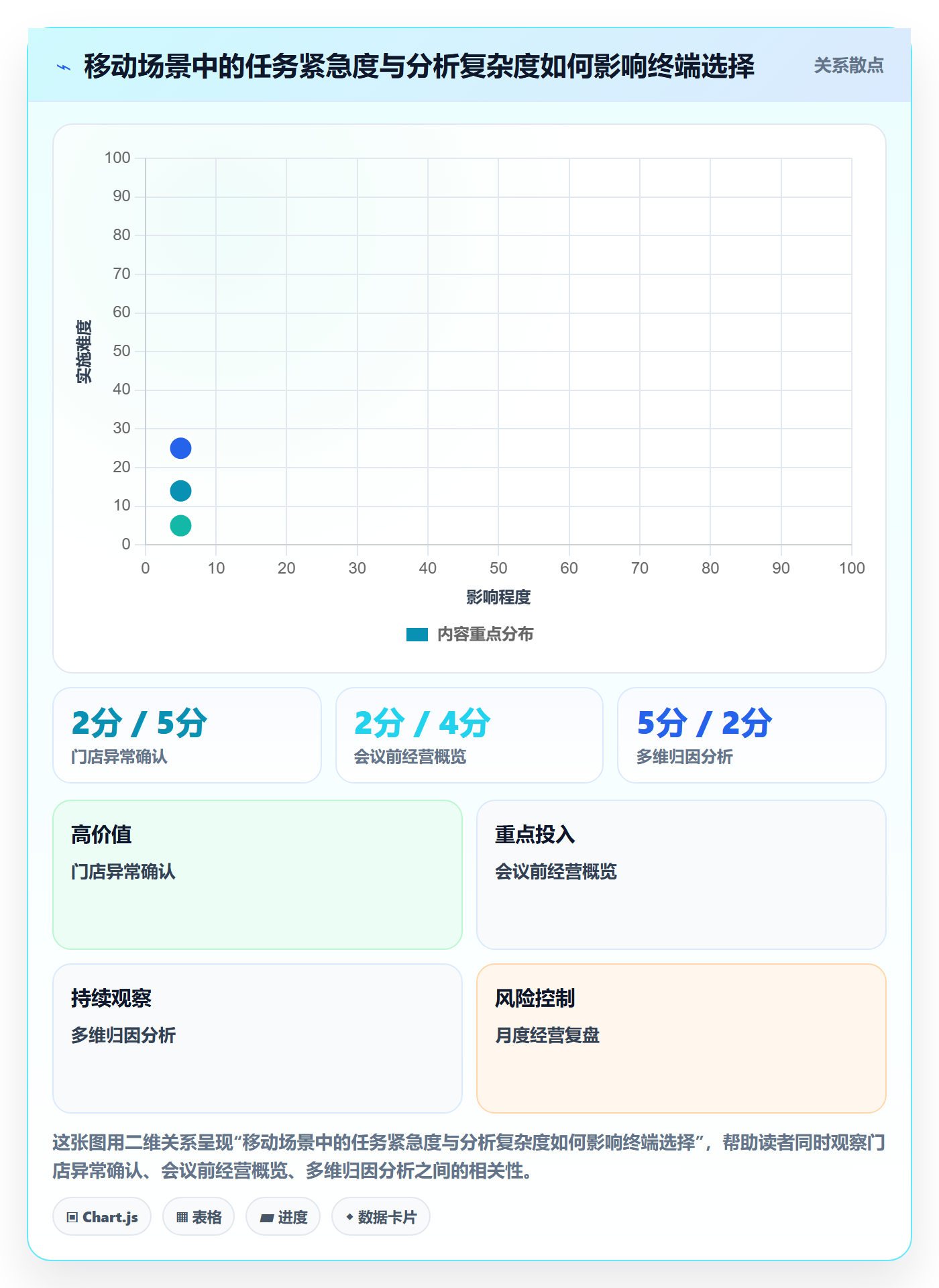 bi 平台实践指南：移动查看的系统搭建怎样更有效