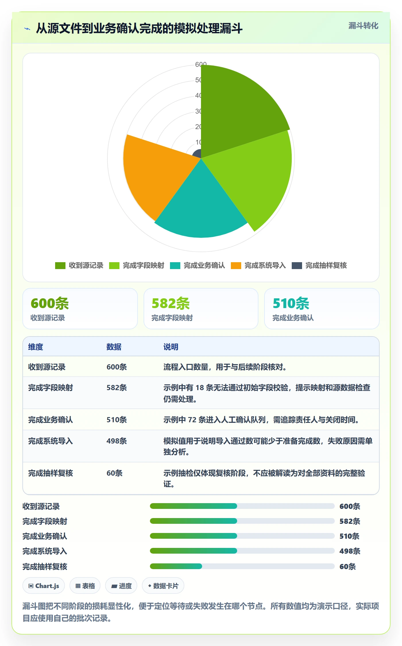 erp数据录入工作指南：用工具对比解决基础资料问题