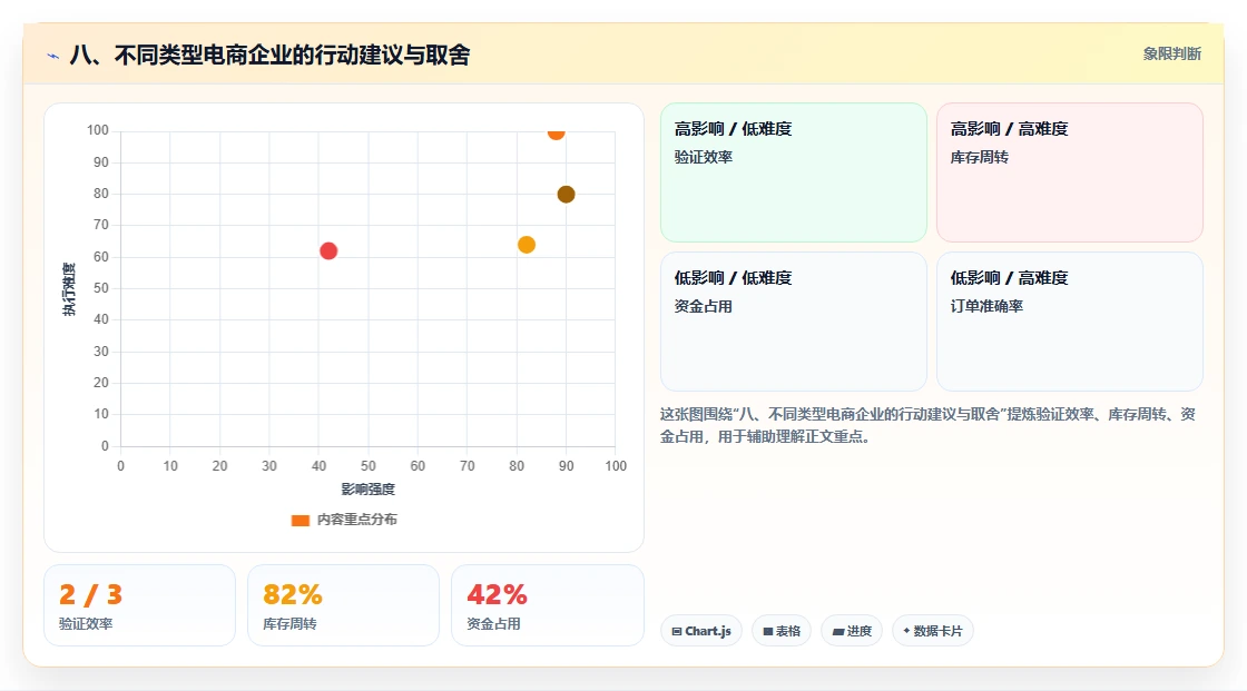 八、不同类型电商企业的行动建议与取舍