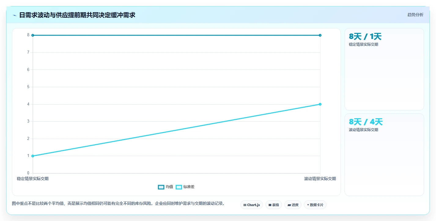 仓库安全库存管理怎么落地?从补货点设置讲清风险排查