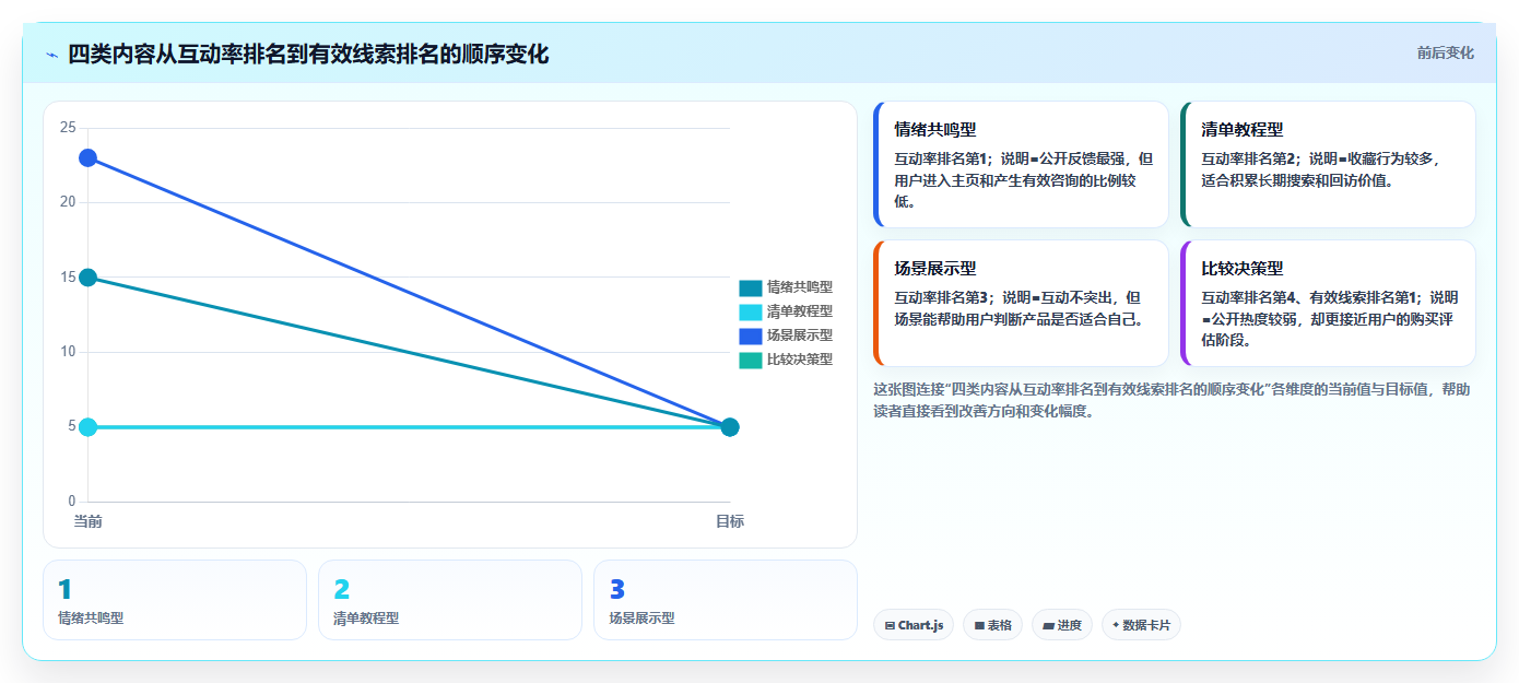 小红书数据分析：数据分析师常见误区：竞品研究为什么总遇到互动高不转化