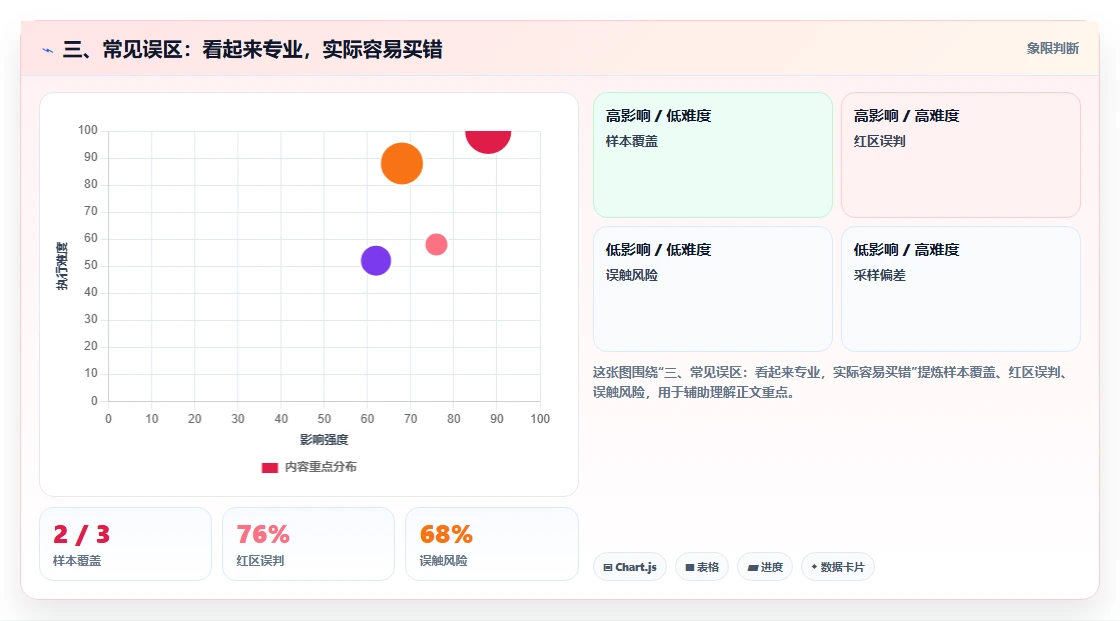 三、常见误区：看起来专业，实际容易买错