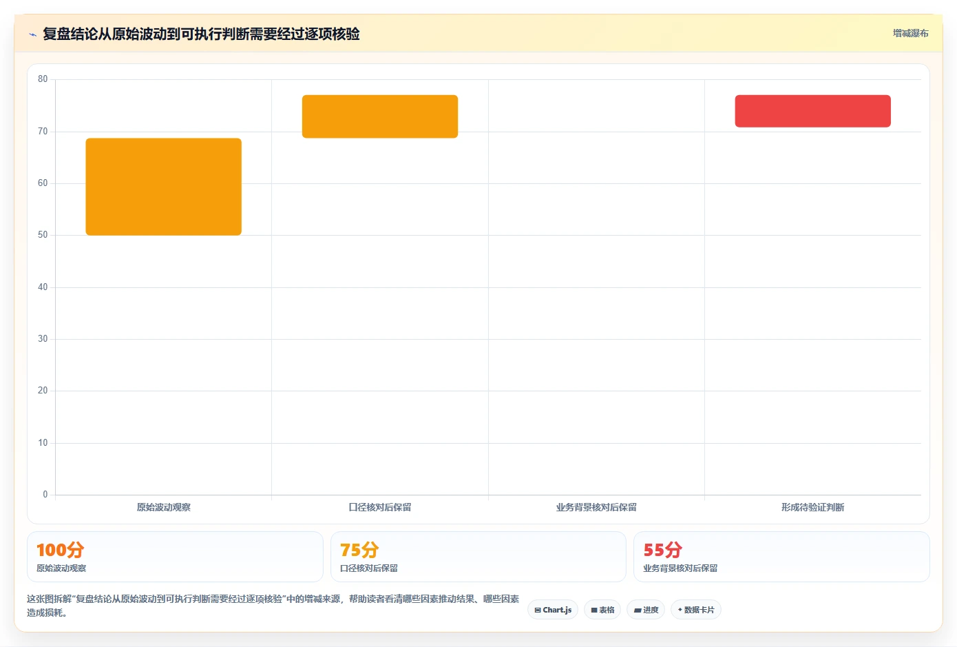 拼多多数据分析工具免费基础课：使用限制相关的数据复盘一次讲透