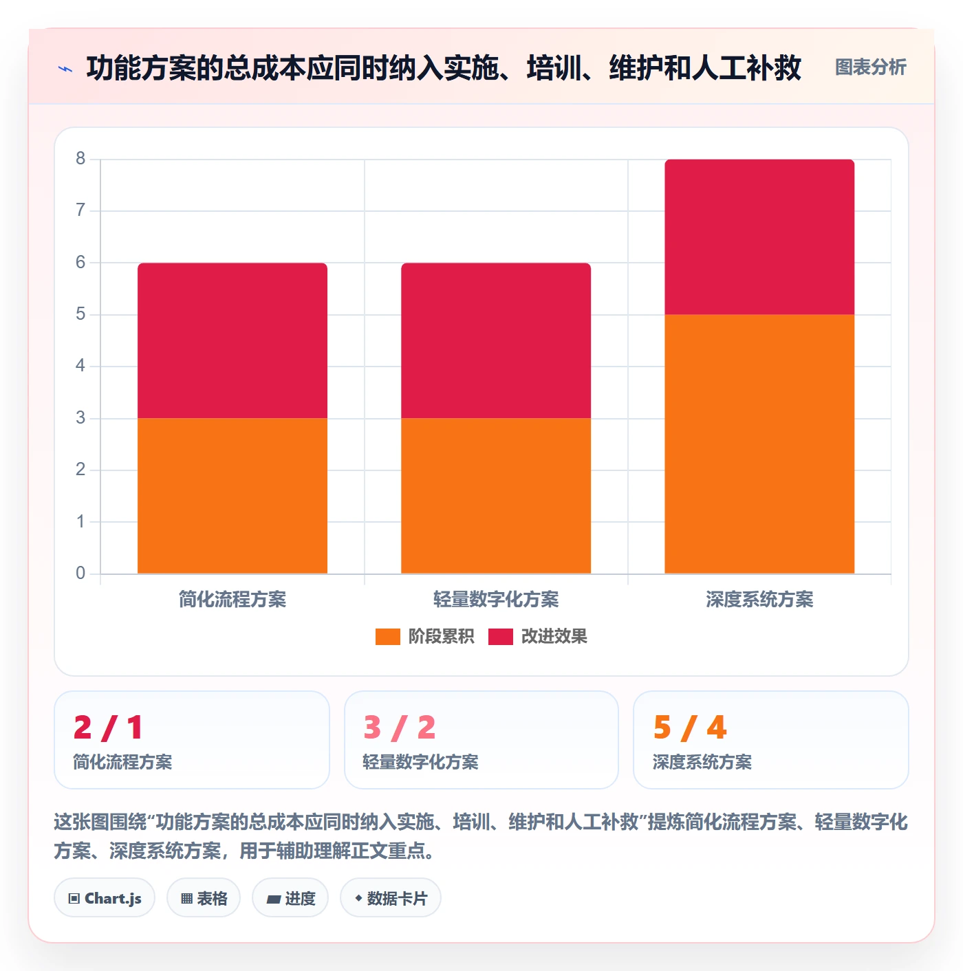 店铺运营管理管理要点：客户体验的核心功能如何设计