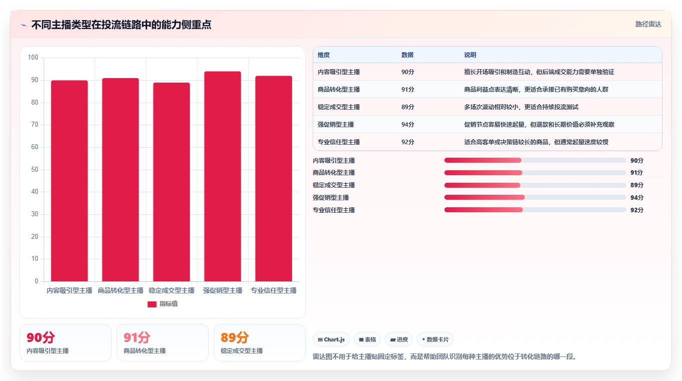 直播数据复盘：数据分析师对比指南：不同主播表现方案如何影响优化投流效率