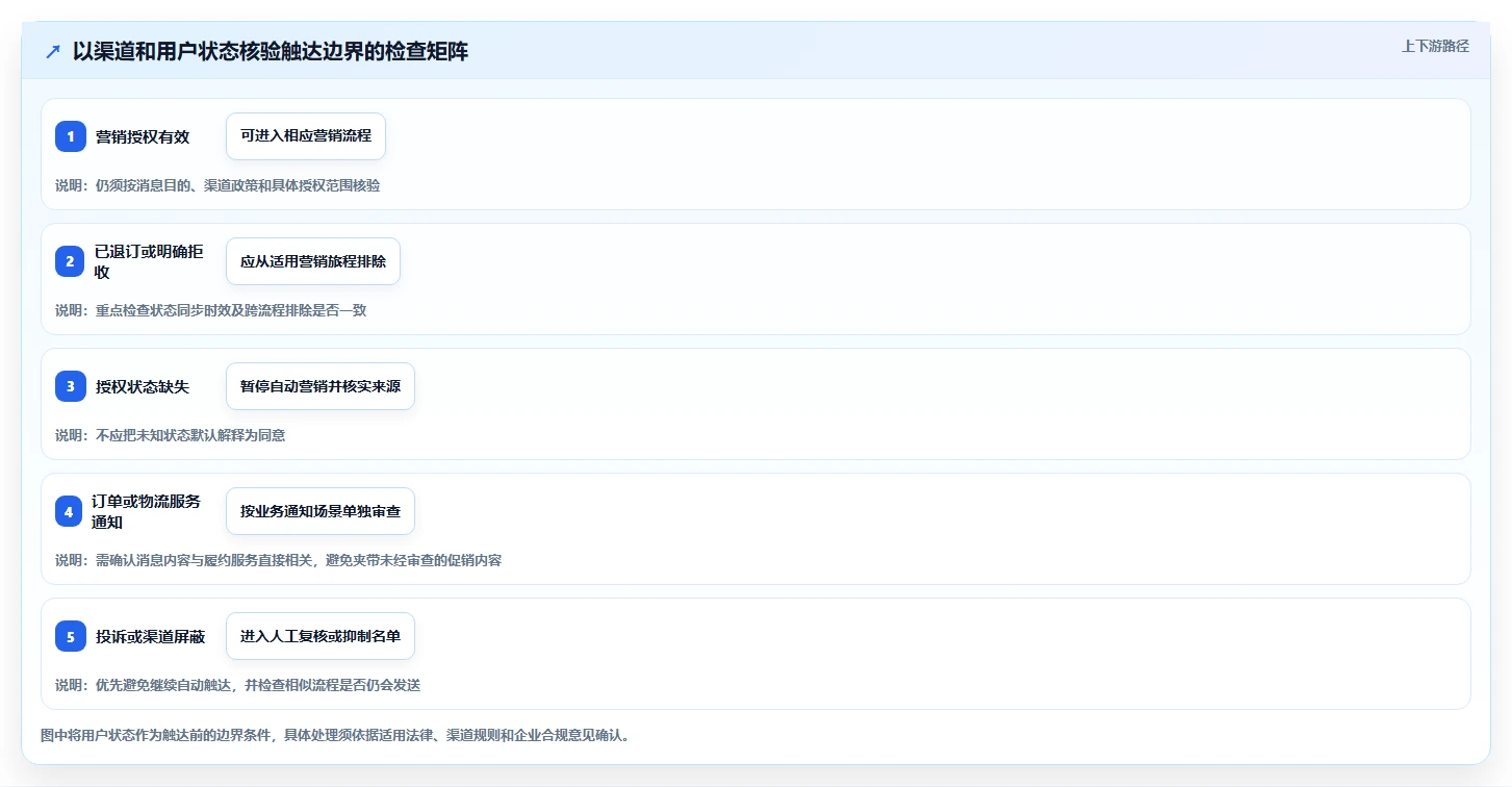 电商crm系统避坑指南：自动营销环节的精细化运营要注意什么