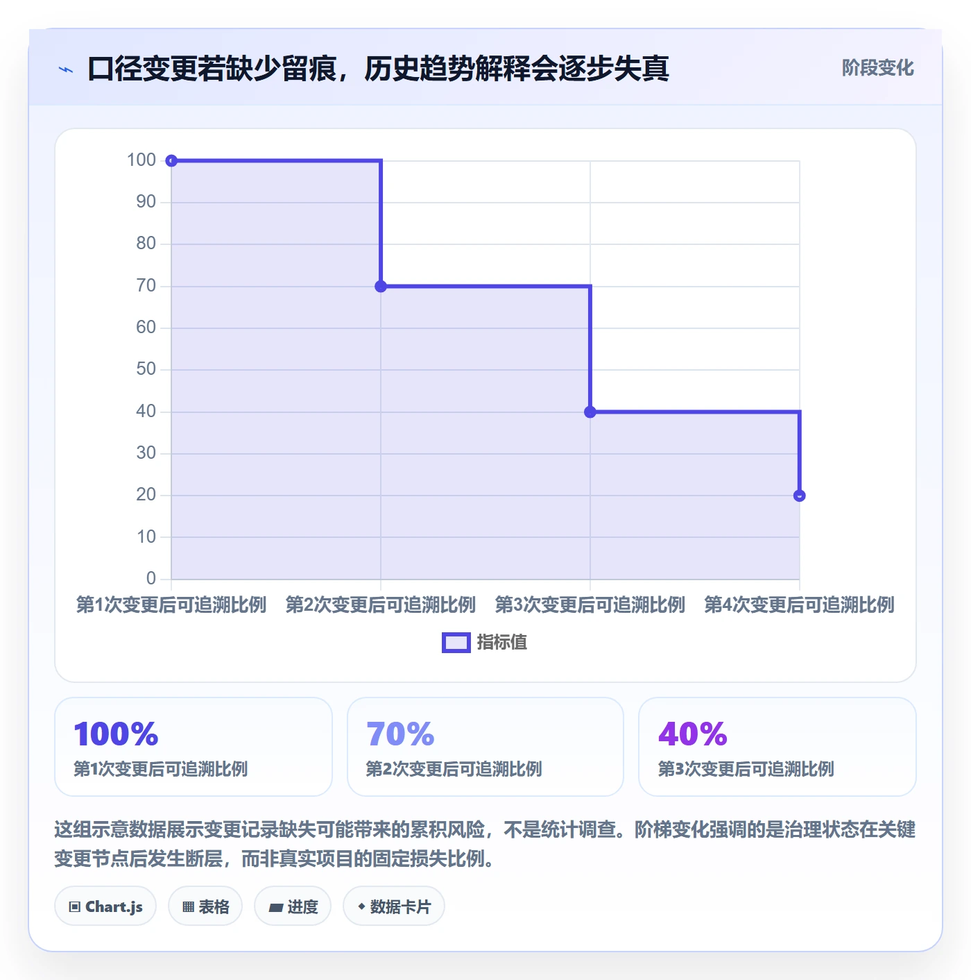 bi 平台团队协同：指标建模从哪里开始