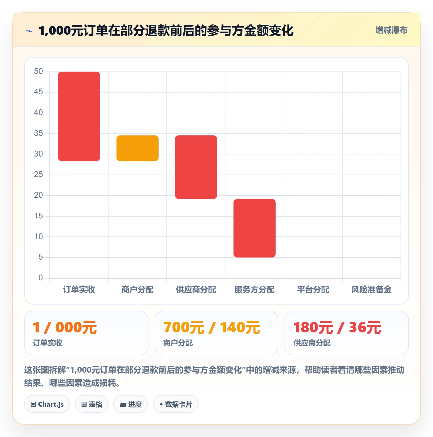 分账系统实践指南：多方结算的自动化方案怎样更有效