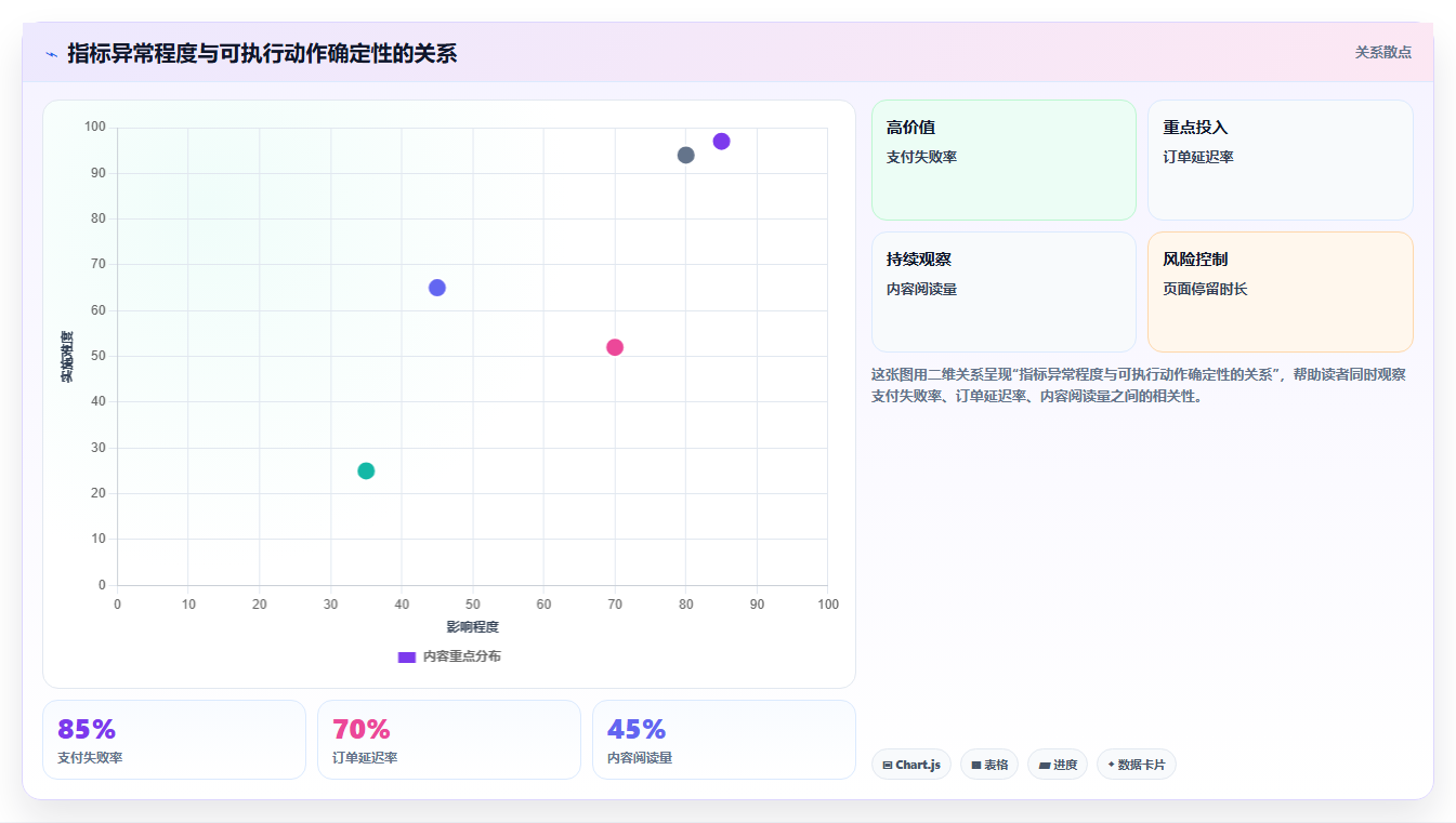运营管理平台怎么用?异常预警场景下的精细化运营拆解