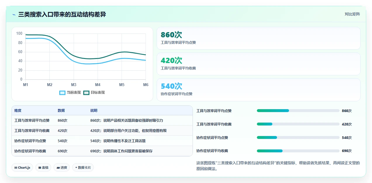 小红书数据分析：创业团队效率攻略：用爆文拆解加快找到有效选题
