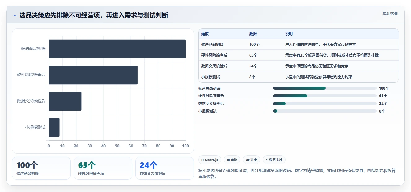 想做好拼多多数据分析工具免费，先掌握风险排查中的选品数据