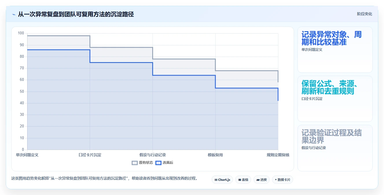 电商数据运营场景解析：指标拆解中的落地案例怎么处理
